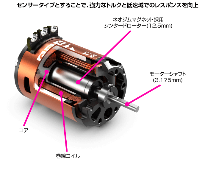 センターサイプとすることで、強力なトルクと低速域でのレスポンスを向上