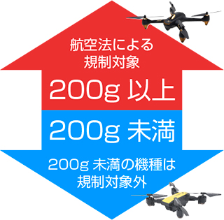 200g未満の機種は規制対象外