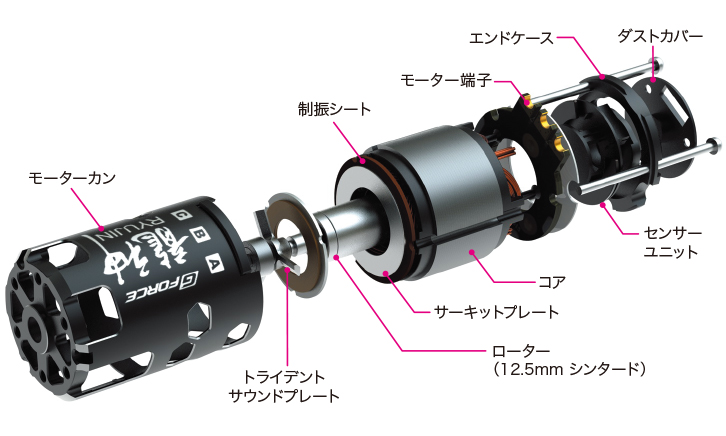 ＧFORCE ブラシレスモーター　8.5T