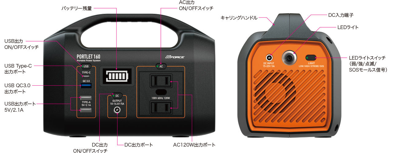 PORTLET160（ホビー用ポータブル電源） | G-FORCE | 株式会社ジーフォース