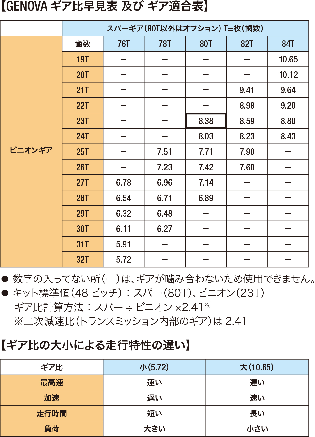 48Pスパーギアセット(76T/78T)(Genova) | G-FORCE | 株式会社ジーフォース